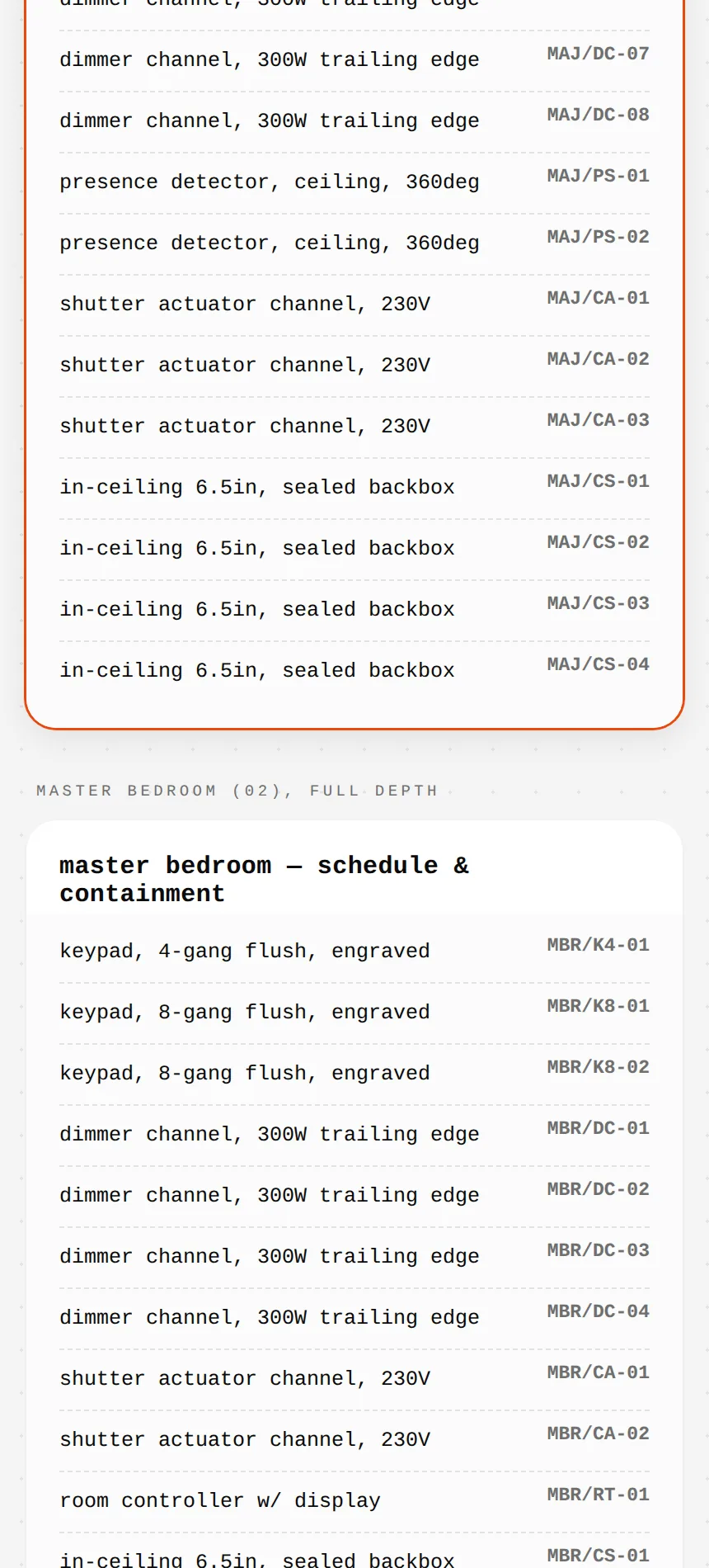 The contractor page: the schedule and containment for each room, with device codes