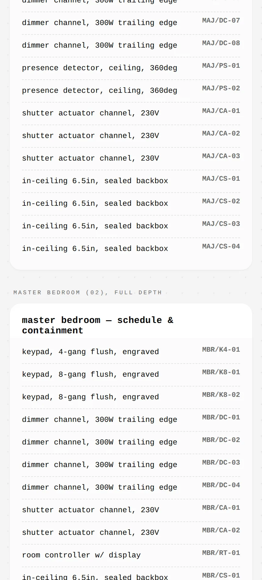 The project engineer page: full-depth schedules for each room